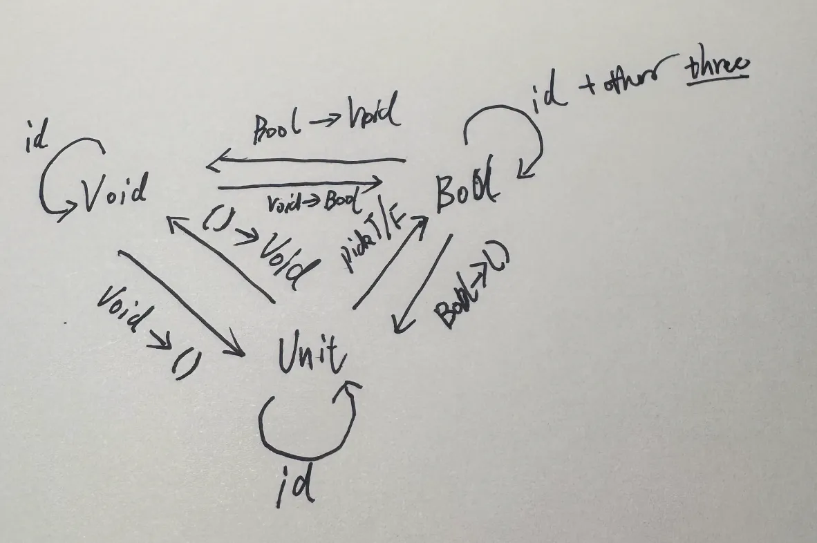 感觉不太对,但是至少先手写一下~